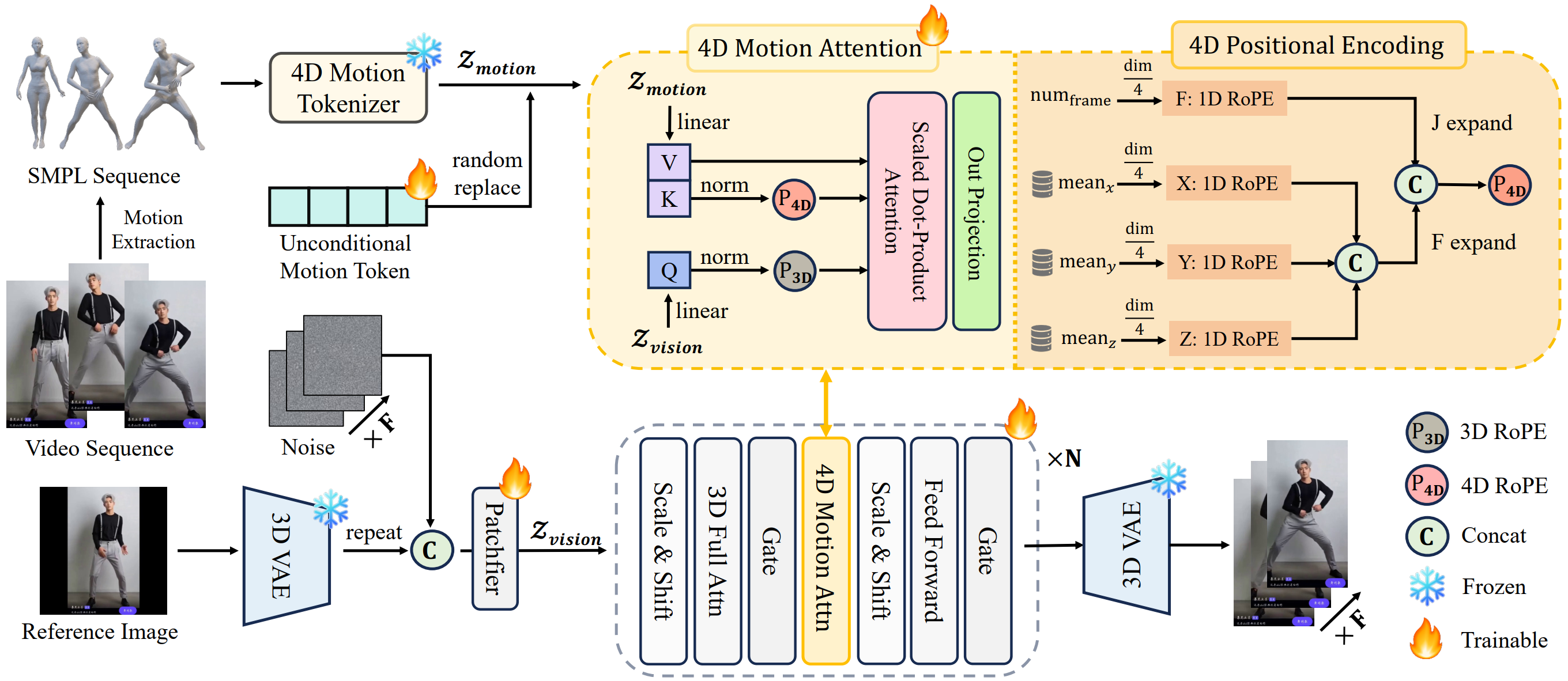 Method 2